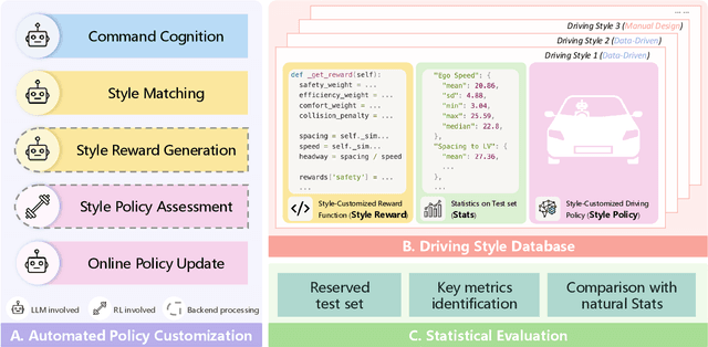 Figure 2 for From Words to Wheels: Automated Style-Customized Policy Generation for Autonomous Driving