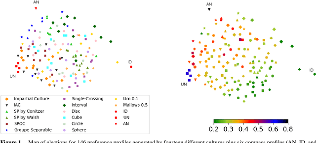 Figure 1 for Abductive and Contrastive Explanations for Scoring Rules in Voting