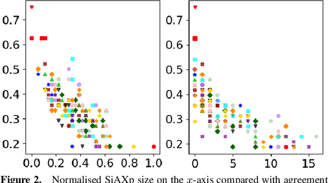 Figure 2 for Abductive and Contrastive Explanations for Scoring Rules in Voting