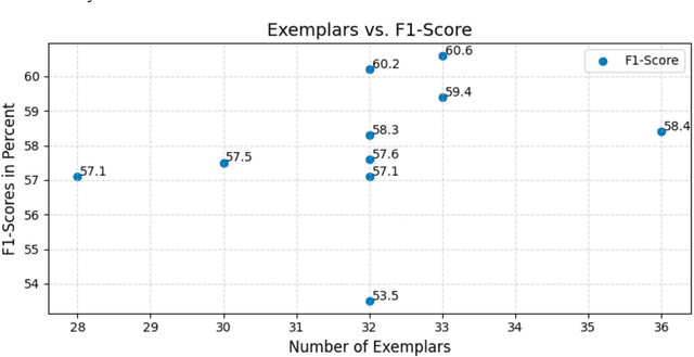 Figure 1 for Using Large Language Models for the Interpretation of Building Regulations