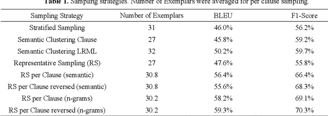 Figure 2 for Using Large Language Models for the Interpretation of Building Regulations