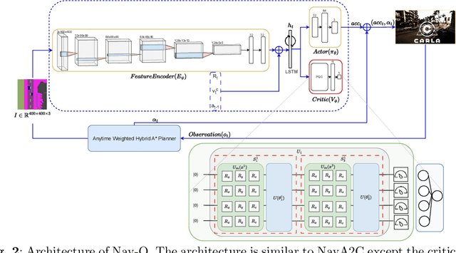 Figure 3 for Nav-Q: Quantum Deep Reinforcement Learning for Collision-Free Navigation of Self-Driving Cars