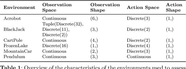 Figure 1 for Nav-Q: Quantum Deep Reinforcement Learning for Collision-Free Navigation of Self-Driving Cars