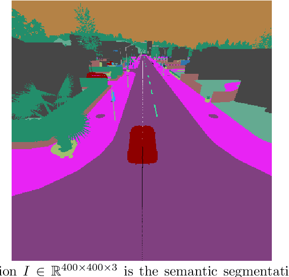 Figure 2 for Nav-Q: Quantum Deep Reinforcement Learning for Collision-Free Navigation of Self-Driving Cars