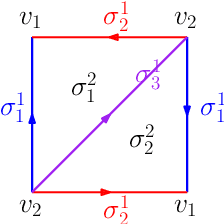 Figure 1 for Generalized signals on simplicial complexes