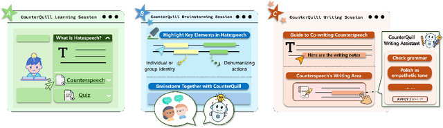 Figure 1 for CounterQuill: Investigating the Potential of Human-AI Collaboration in Online Counterspeech Writing