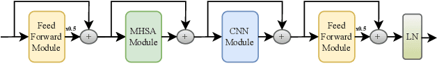 Figure 2 for An Efficient Network with Novel Quantization Designed for Massive MIMO CSI Feedback