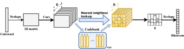 Figure 3 for An Efficient Network with Novel Quantization Designed for Massive MIMO CSI Feedback