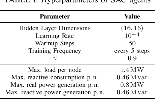 Figure 3 for Imitation Game: A Model-based and Imitation Learning Deep Reinforcement Learning Hybrid