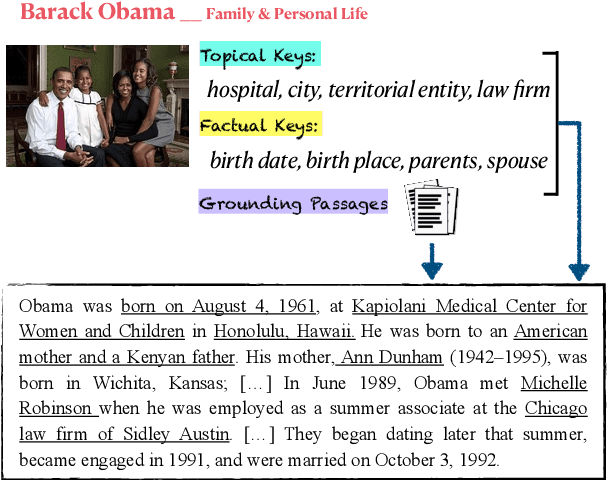 Figure 1 for Grounded Keys-to-Text Generation: Towards Factual Open-Ended Generation