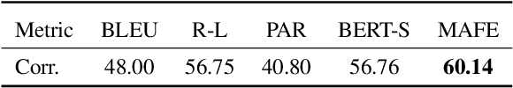 Figure 4 for Grounded Keys-to-Text Generation: Towards Factual Open-Ended Generation