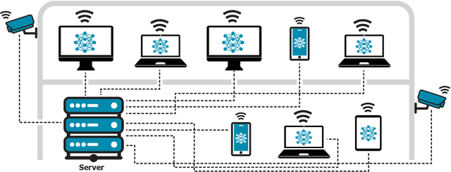 Figure 1 for MultiTASC++: A Continuously Adaptive Scheduler for Edge-Based Multi-Device Cascade Inference