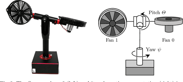 Figure 3 for A Generative Model Based Honeypot for Industrial OPC UA Communication