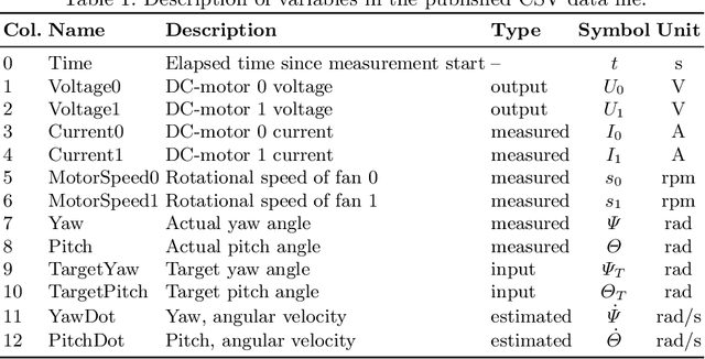 Figure 2 for A Generative Model Based Honeypot for Industrial OPC UA Communication