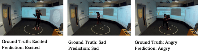 Figure 3 for Emotion Recognition in Contemporary Dance Performances Using Laban Movement Analysis