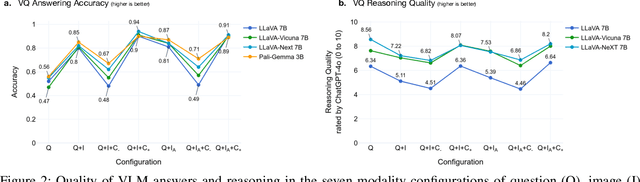 Figure 3 for Why context matters in VQA and Reasoning: Semantic interventions for VLM input modalities