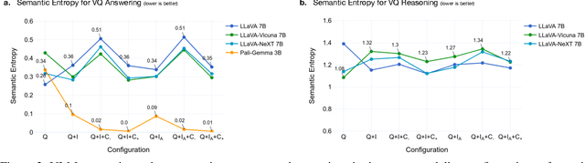 Figure 4 for Why context matters in VQA and Reasoning: Semantic interventions for VLM input modalities