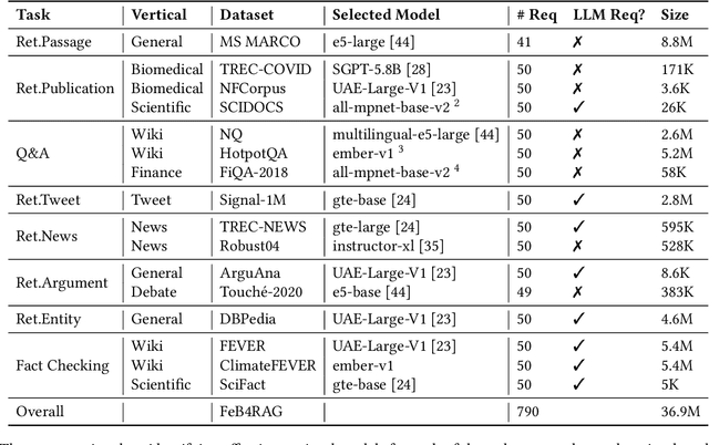 Figure 2 for FeB4RAG: Evaluating Federated Search in the Context of Retrieval Augmented Generation