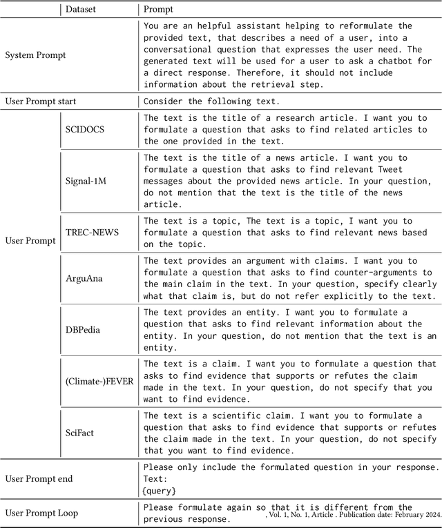 Figure 3 for FeB4RAG: Evaluating Federated Search in the Context of Retrieval Augmented Generation