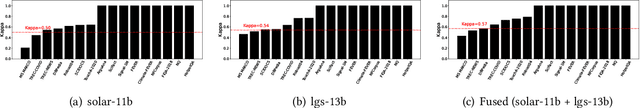 Figure 4 for FeB4RAG: Evaluating Federated Search in the Context of Retrieval Augmented Generation