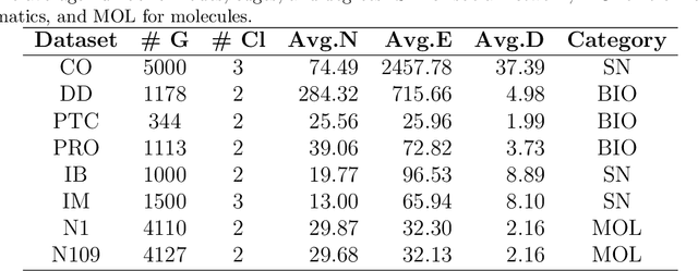 Figure 2 for Multi-view Graph Structural Representation Learning via Graph Coarsening