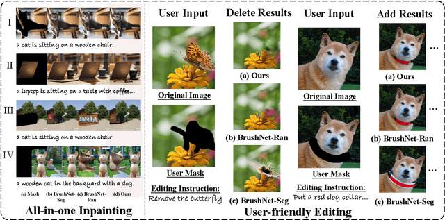 Figure 1 for BrushEdit: All-In-One Image Inpainting and Editing