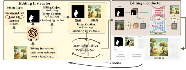 Figure 2 for BrushEdit: All-In-One Image Inpainting and Editing