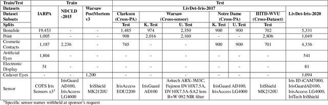Figure 1 for Investigating Weight-Perturbed Deep Neural Networks With Application in Iris Presentation Attack Detection