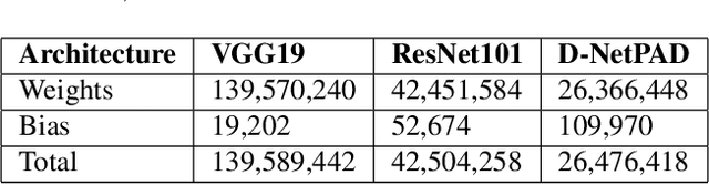 Figure 3 for Investigating Weight-Perturbed Deep Neural Networks With Application in Iris Presentation Attack Detection