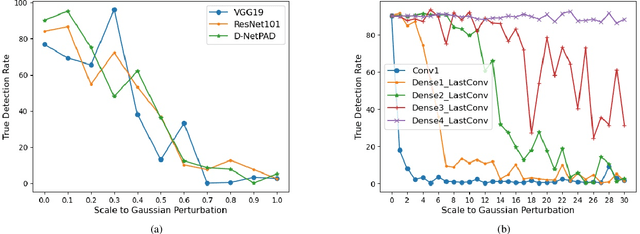 Figure 2 for Investigating Weight-Perturbed Deep Neural Networks With Application in Iris Presentation Attack Detection
