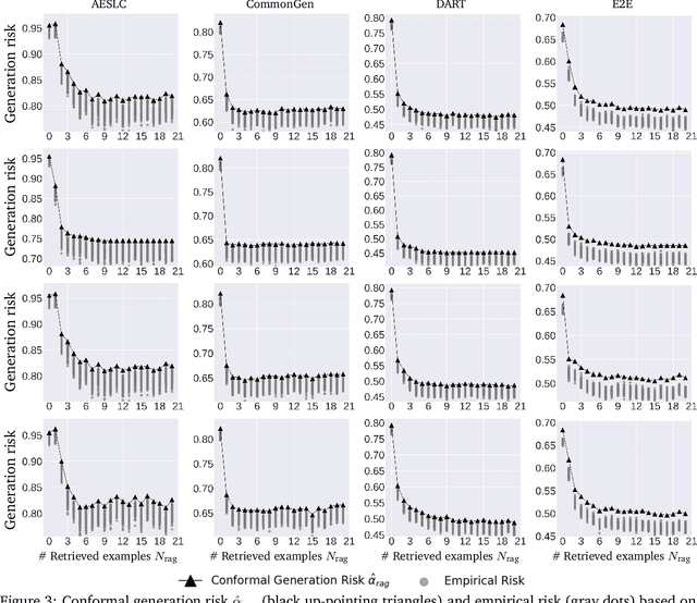 Figure 3 for C-RAG: Certified Generation Risks for Retrieval-Augmented Language Models