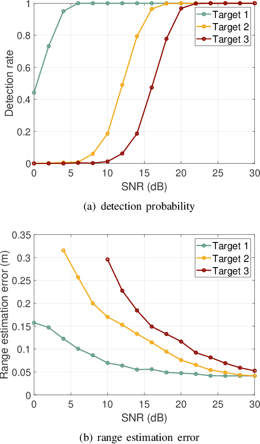 Figure 2 for Channel Modeling Framework for Both Communications and Bistatic Sensing Under 3GPP Standard