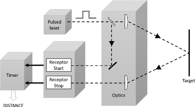 Figure 1 for Research on Edge Detection of LiDAR Images Based on Artificial Intelligence Technology