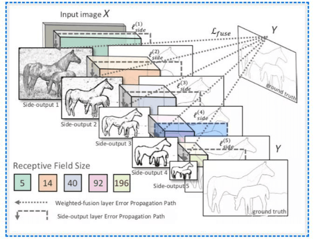 Figure 3 for Research on Edge Detection of LiDAR Images Based on Artificial Intelligence Technology