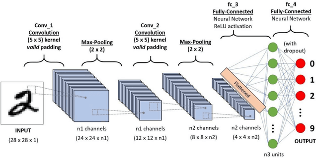 Figure 4 for Research on Edge Detection of LiDAR Images Based on Artificial Intelligence Technology