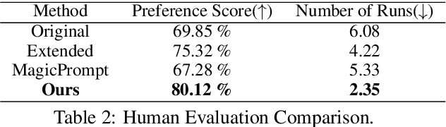 Figure 4 for PromptSculptor: Multi-Agent Based Text-to-Image Prompt Optimization