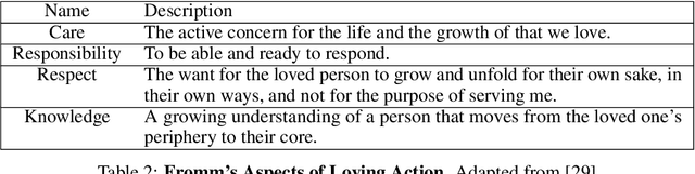 Figure 4 for Machine Love