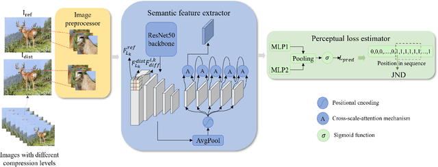 Figure 1 for SG-JND: Semantic-Guided Just Noticeable Distortion Predictor For Image Compression