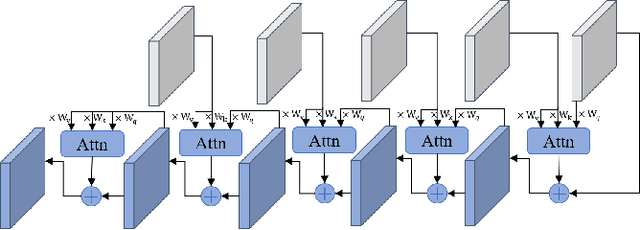 Figure 3 for SG-JND: Semantic-Guided Just Noticeable Distortion Predictor For Image Compression