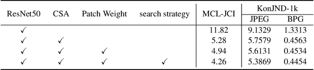 Figure 4 for SG-JND: Semantic-Guided Just Noticeable Distortion Predictor For Image Compression