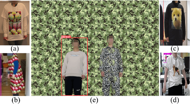 Figure 1 for Prompt-Guided Environmentally Consistent Adversarial Patch