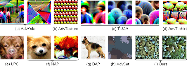 Figure 3 for Prompt-Guided Environmentally Consistent Adversarial Patch