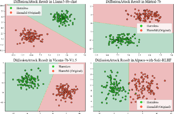 Figure 3 for DiffusionAttacker: Diffusion-Driven Prompt Manipulation for LLM Jailbreak