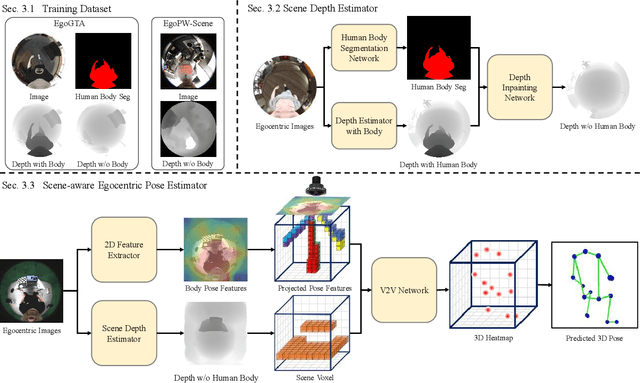 Figure 3 for Scene-aware Egocentric 3D Human Pose Estimation