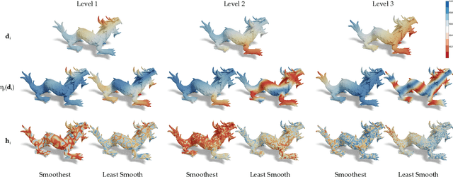 Figure 2 for MDNF: Multi-Diffusion-Nets for Neural Fields on Meshes