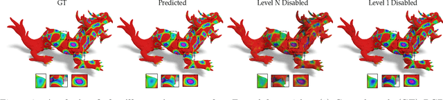 Figure 3 for MDNF: Multi-Diffusion-Nets for Neural Fields on Meshes