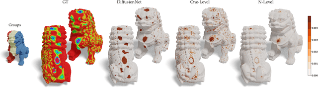 Figure 4 for MDNF: Multi-Diffusion-Nets for Neural Fields on Meshes