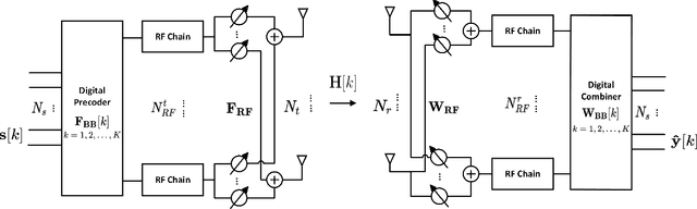 Figure 1 for Graph Neural Network Based Hybrid Beamforming Design in Wideband Terahertz MIMO-OFDM Systems