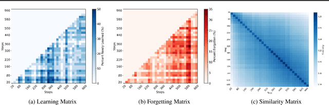 Figure 3 for RLoop: An Self-Improving Framework for Reinforcement Learning with Iterative Policy Initialization