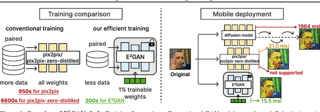 Figure 1 for E$^{2}$GAN: Efficient Training of Efficient GANs for Image-to-Image Translation